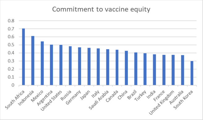 vaccine index score